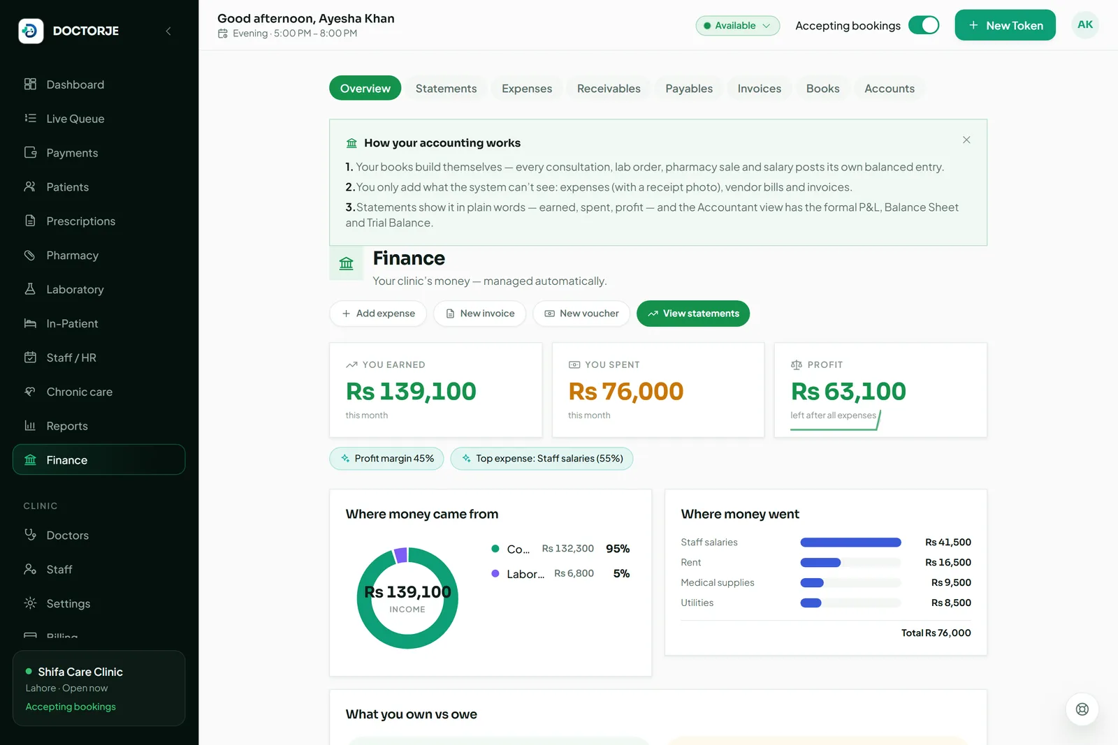 Doctorje Finance — earned, spent, profit